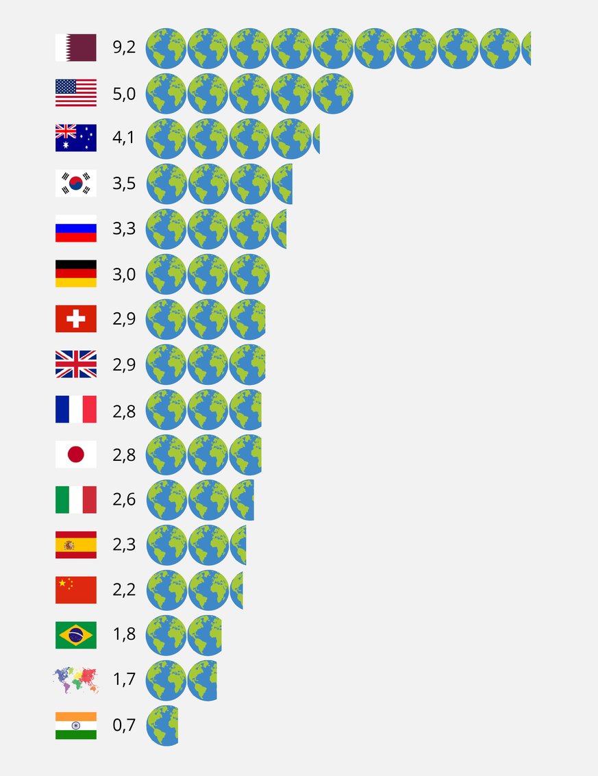 Earth